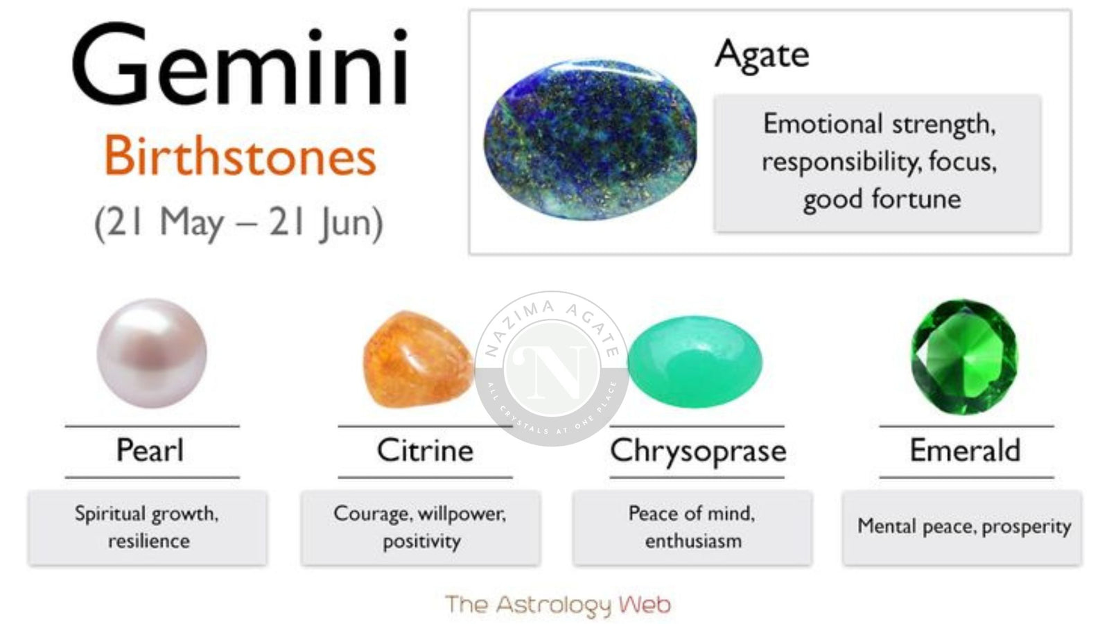 The Ultimate Guide To Gemini Birthstones